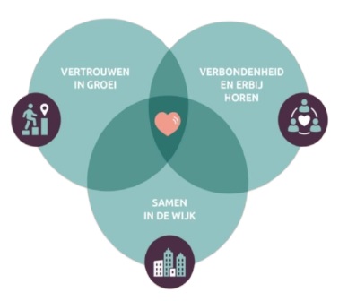 Missie en visie